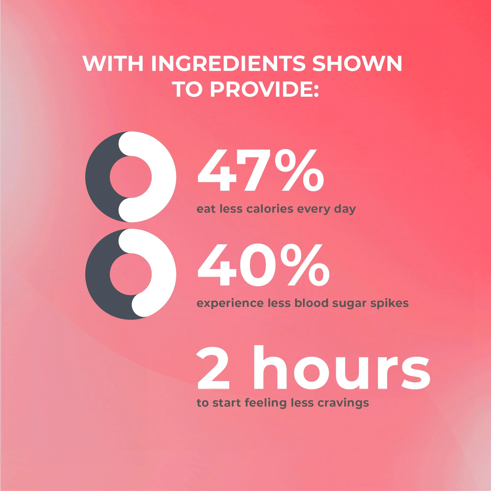 Ultimate Glucose Support - Image 4