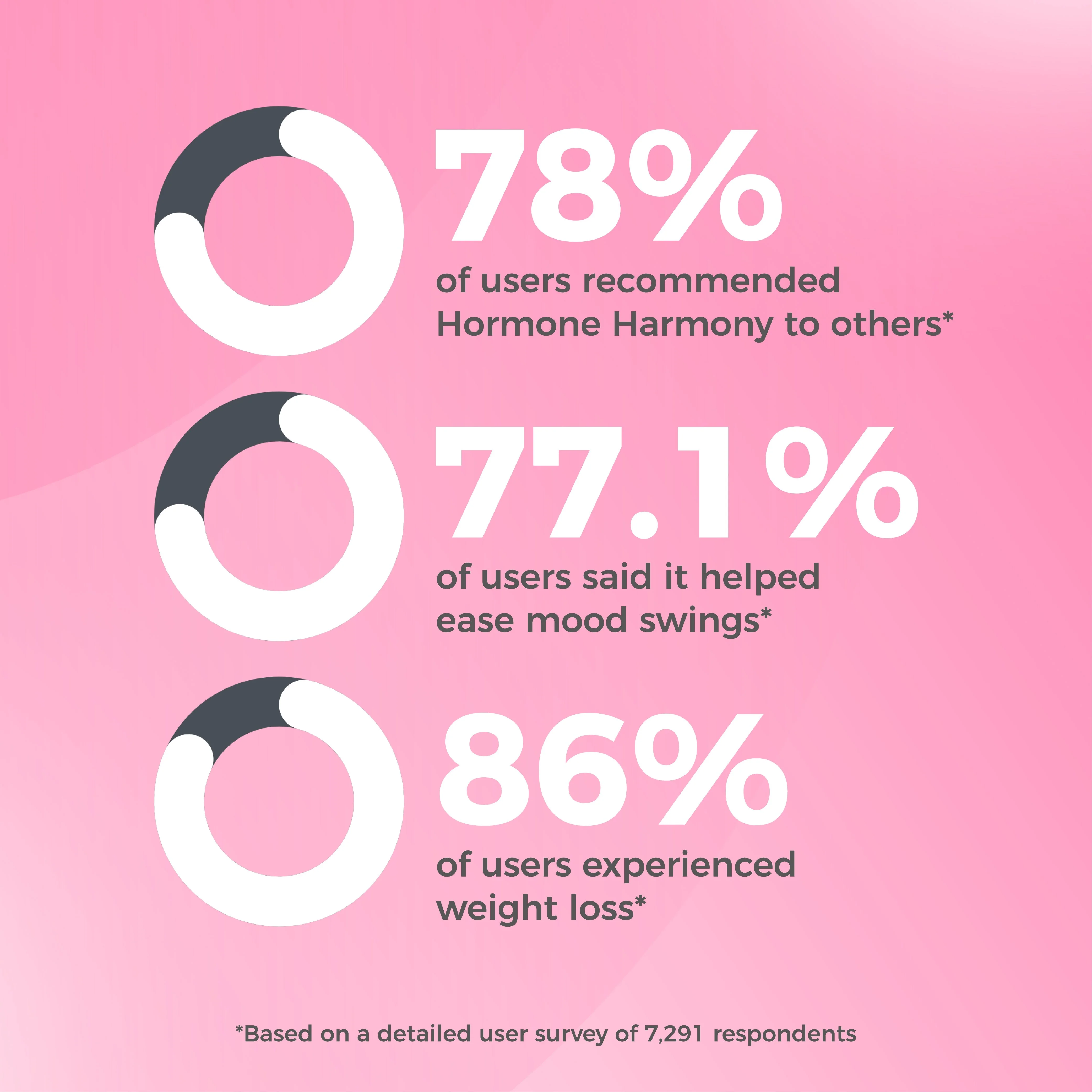 Hormone Harmony™ - Image 3